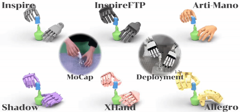 CVPR 2025