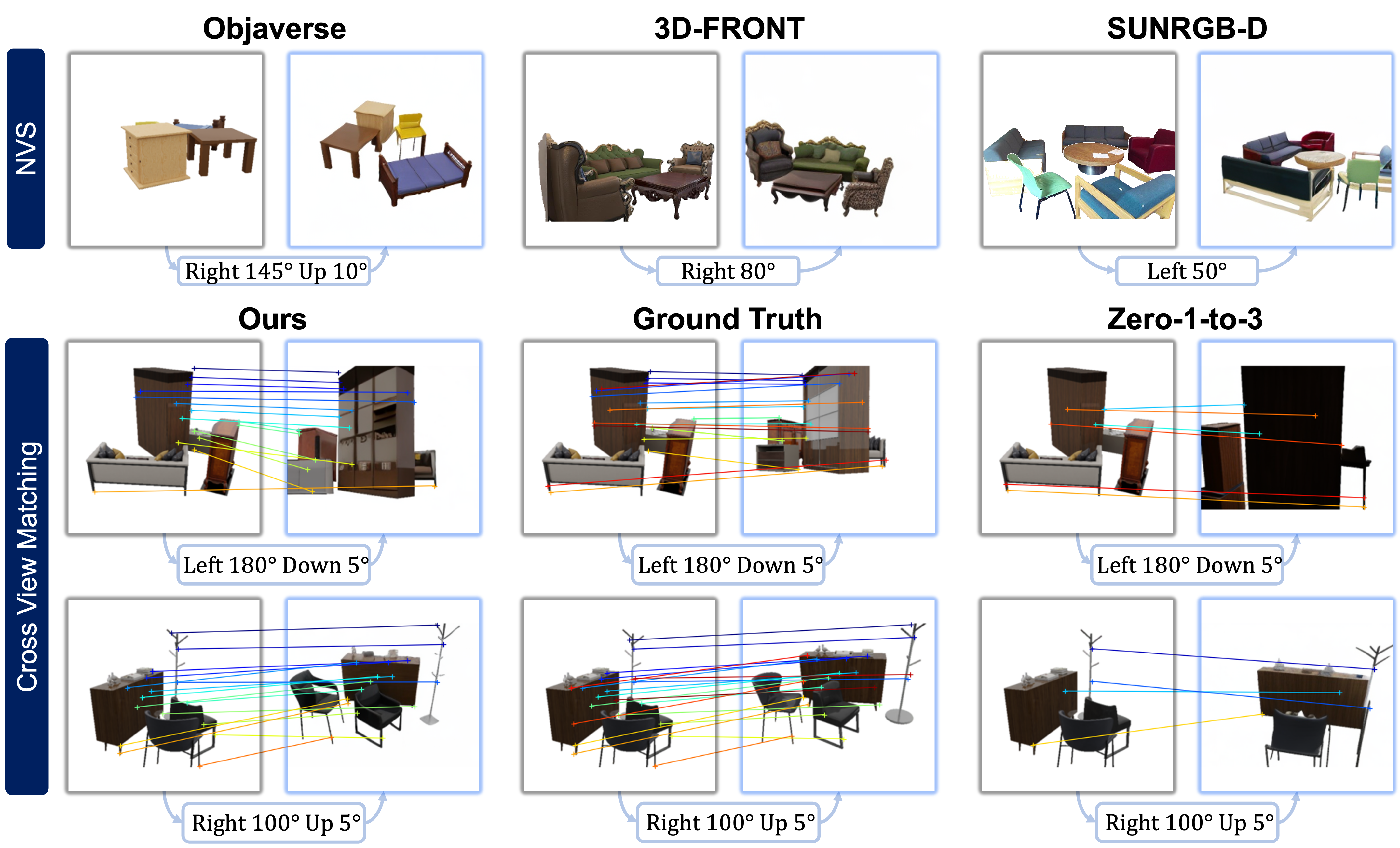 CVPR 2025
