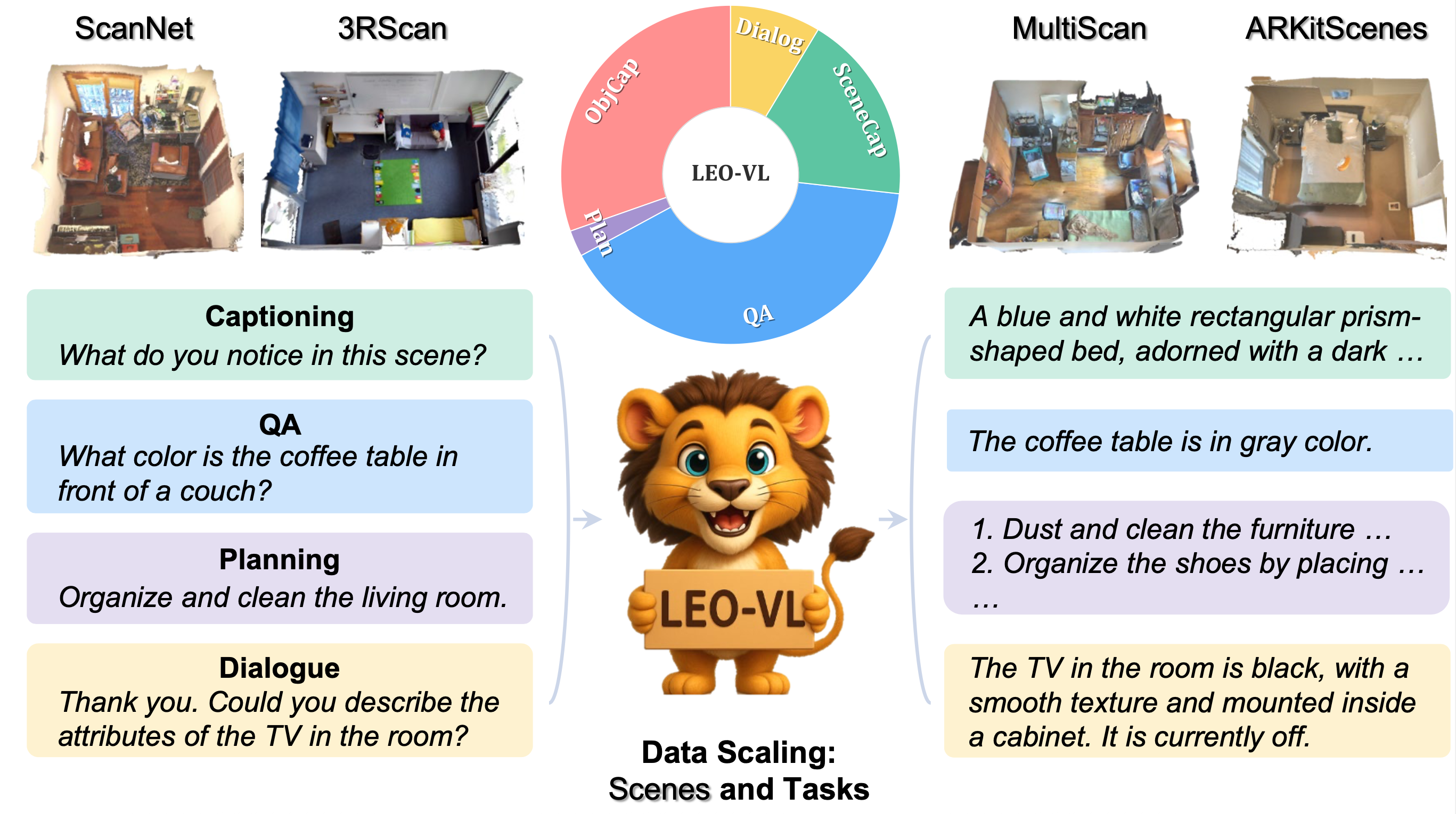 LEO-VL
